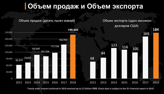 «Меня часто спрашивают: почему у вас так дорого?»